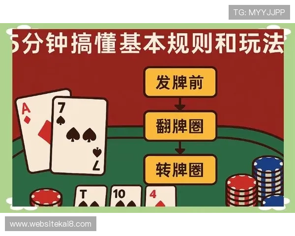 德州扑克在线对战攻略：如何选择平台与提升游戏体验